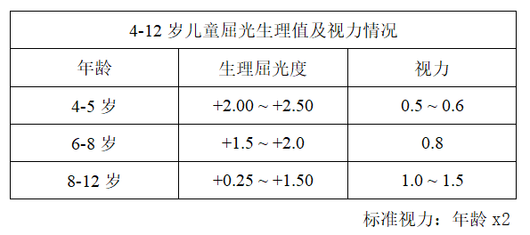 开学季关于近视防控致家长的一封信