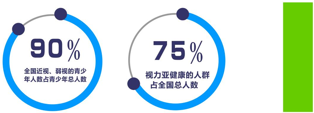 全国近视人数占比 全国近视人数占比