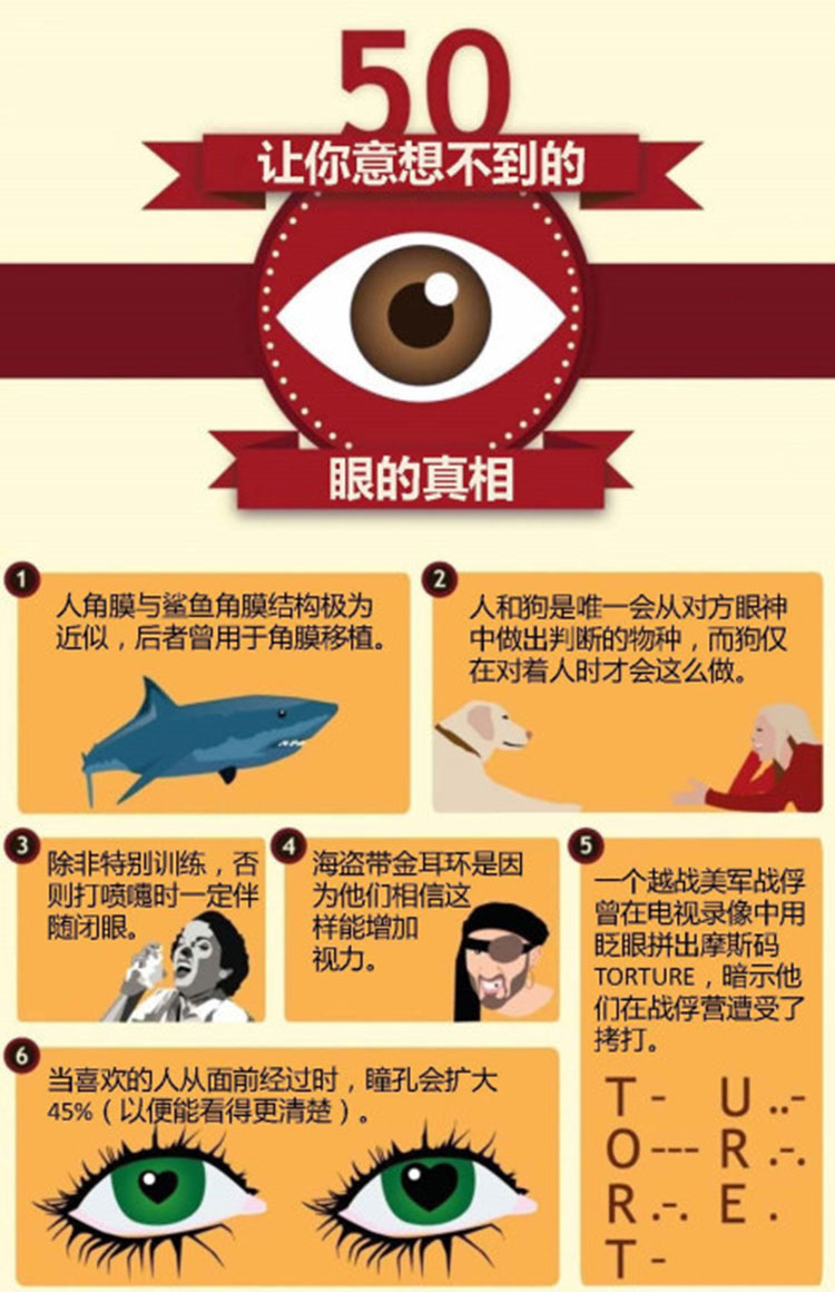 眼睛不为人知的50个真相,你知道几个?